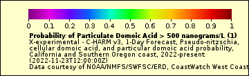 The particulate_domoic legend.